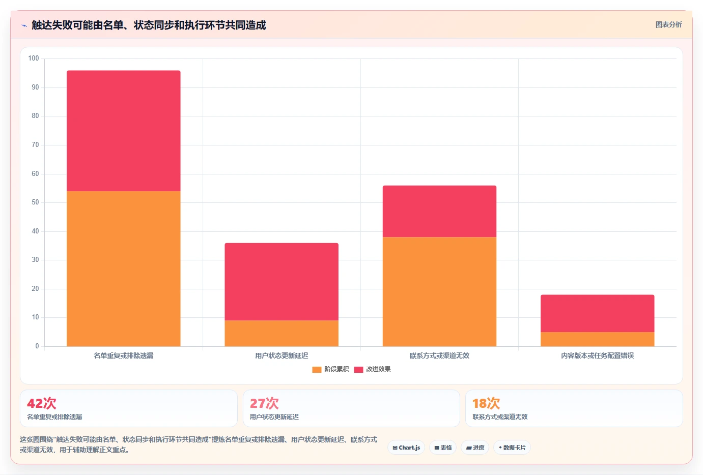 电商crm系统实践指南：私域触达的标准化管理怎样更有效