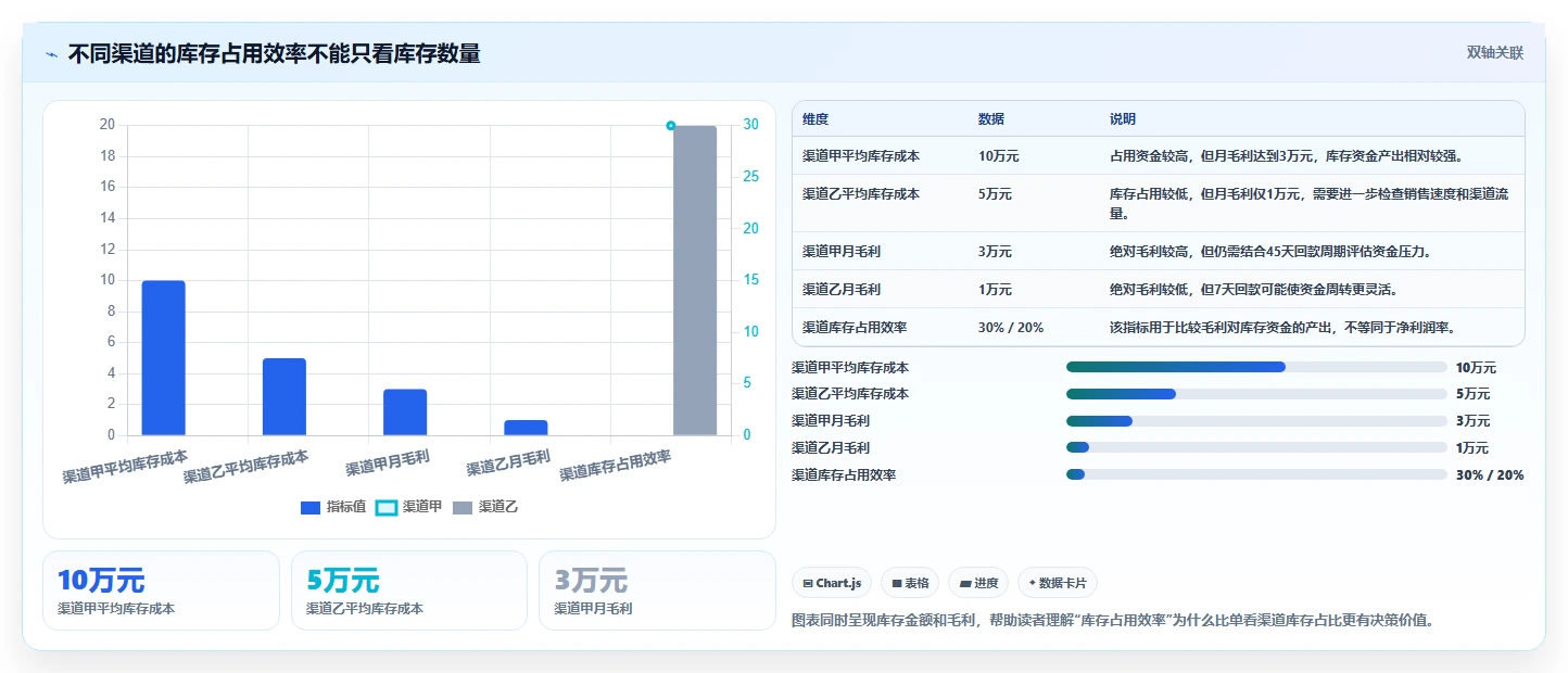电商库存怎么选？渠道占用相关的中小商家判断标准