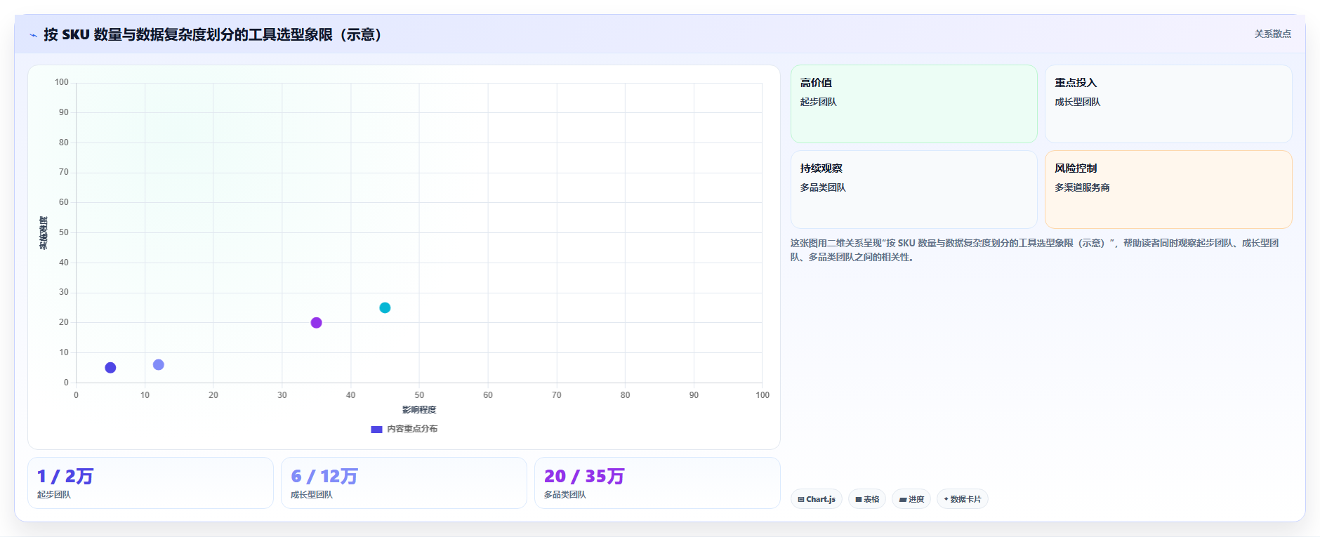 运营工具怎么选？选品分析相关的成本控制判断标准