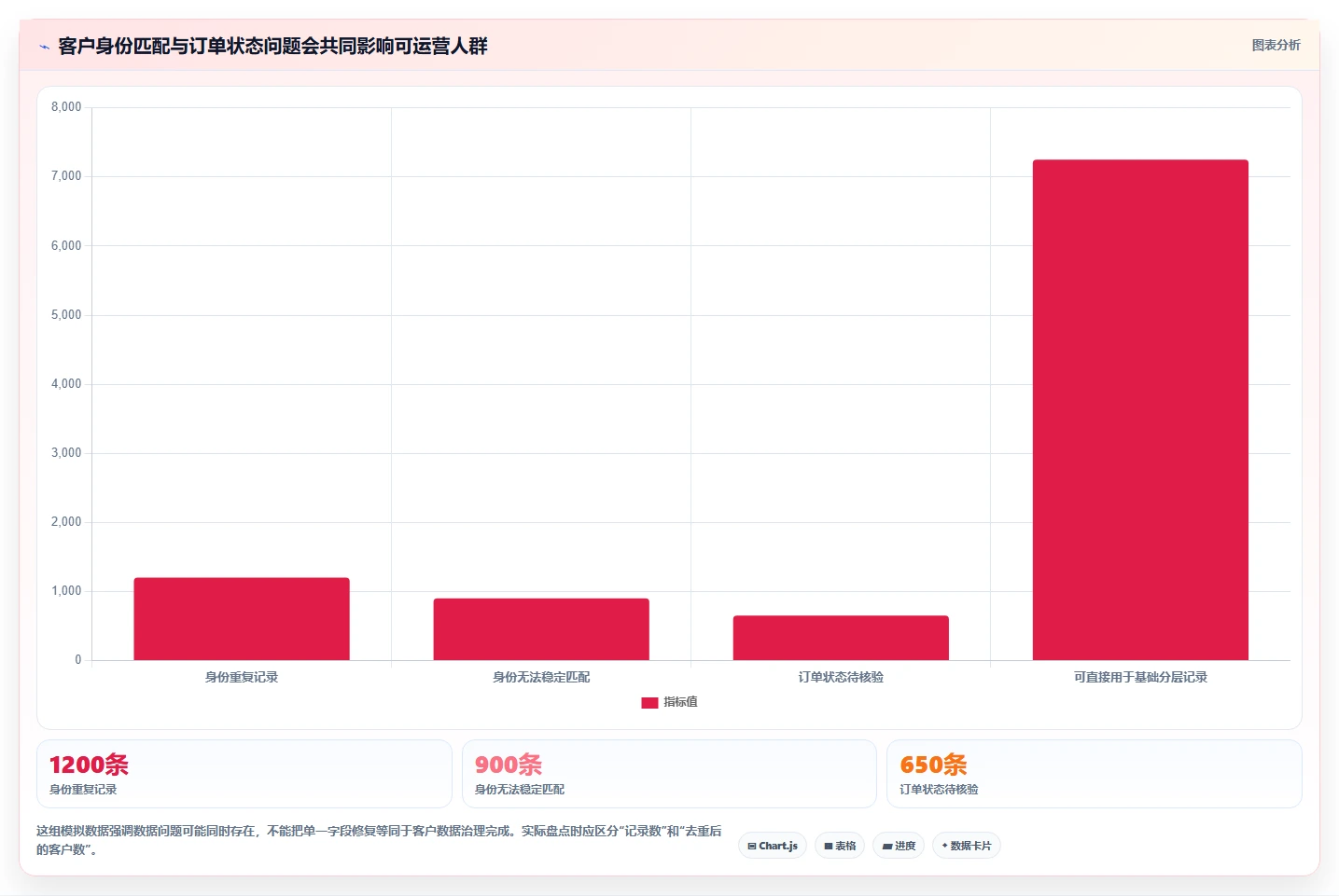 电商crm系统优化清单:复购提升与进阶玩法的关键动作