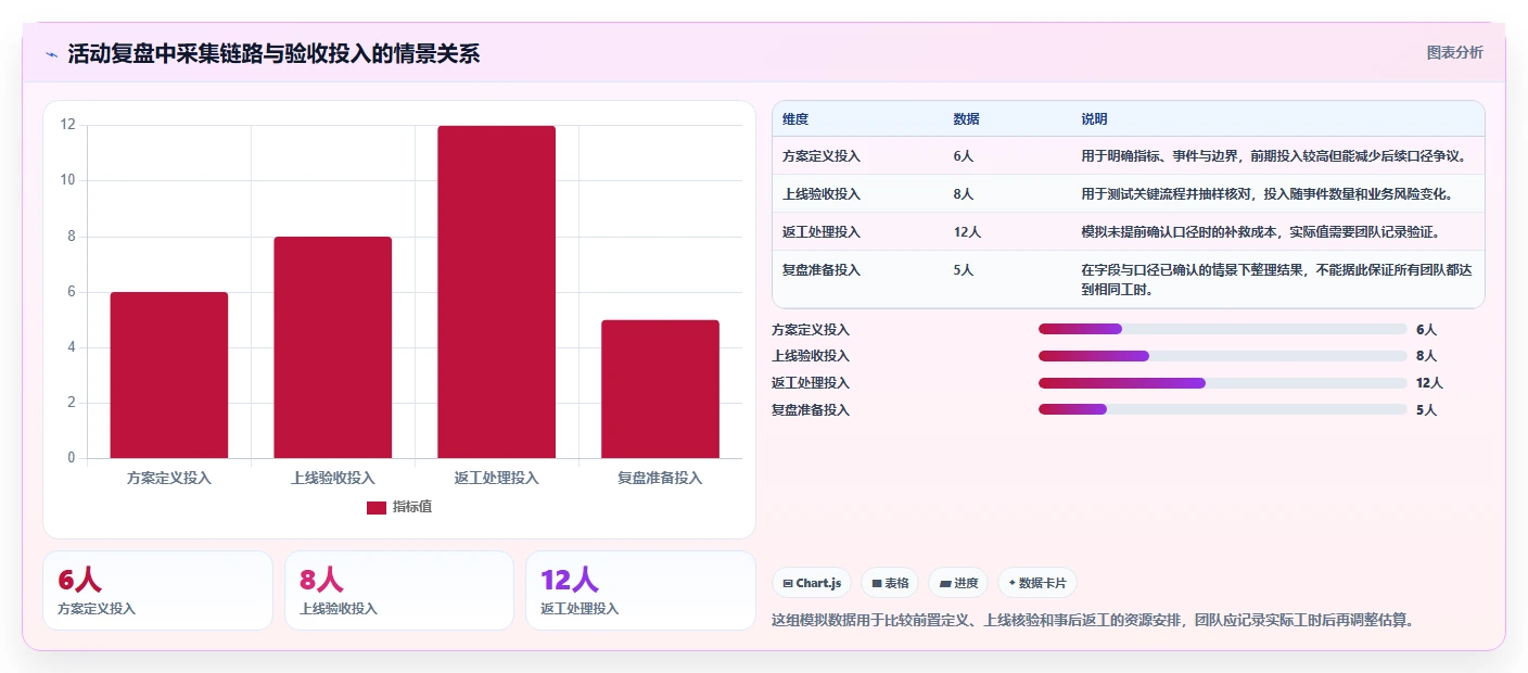 运营数据实施路径：数据采集如何完成团队协同