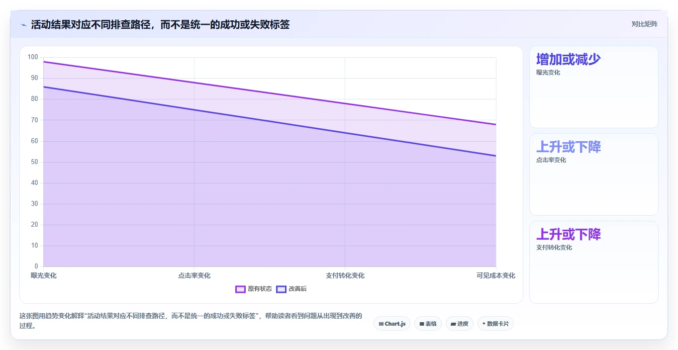 拼多多数据分析工具免费实战复盘：从活动表现验证实操教程效果