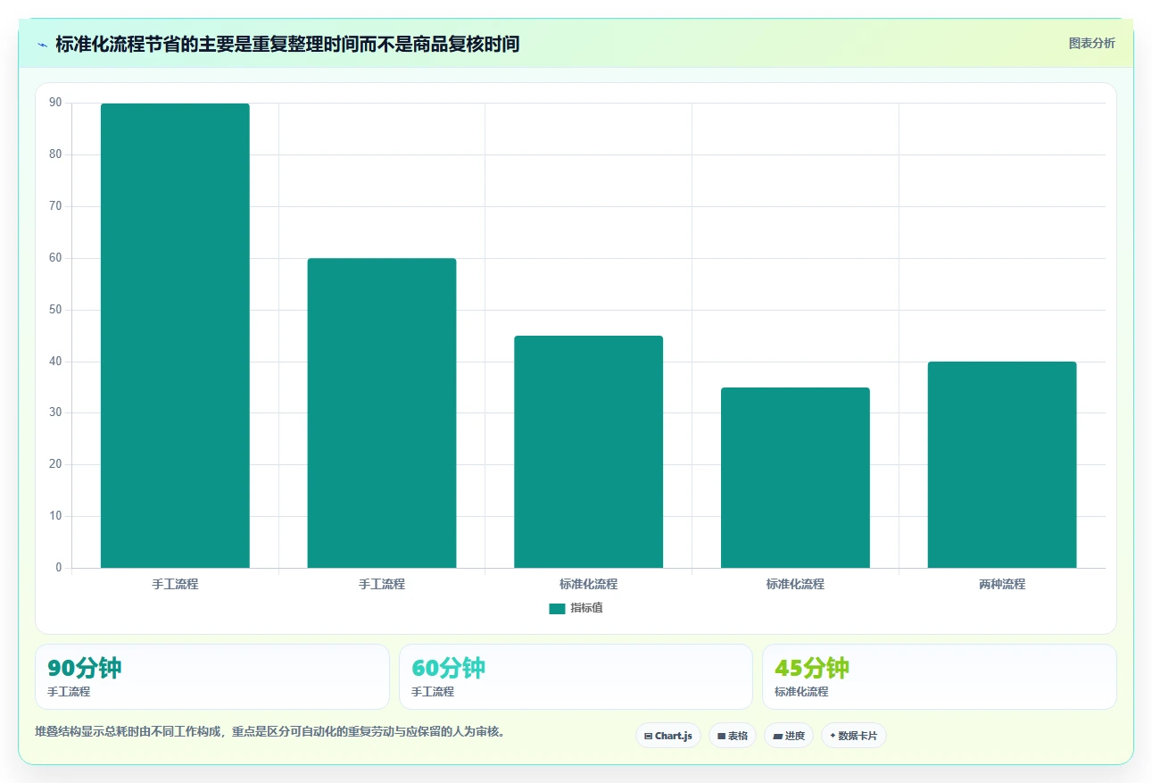 拼多多数据分析工具免费执行标准：选品数据环节如何体现自动化方案