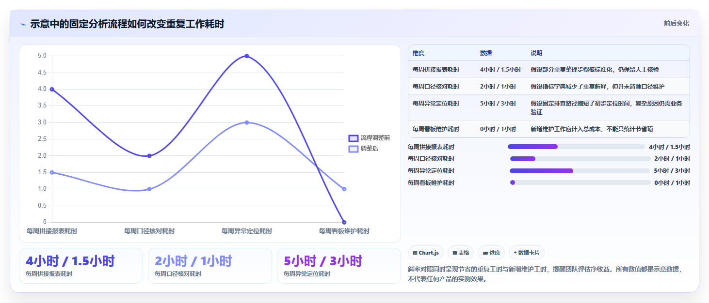 电商数据运营基础课：指标拆解相关的效率提升一次讲透
