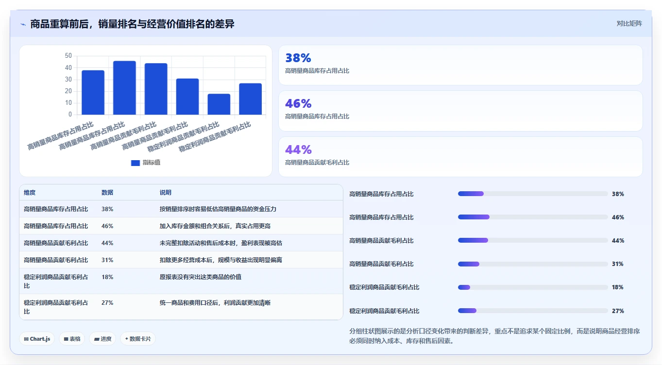 电商管理精细化运营全解析：重点看懂商品管理