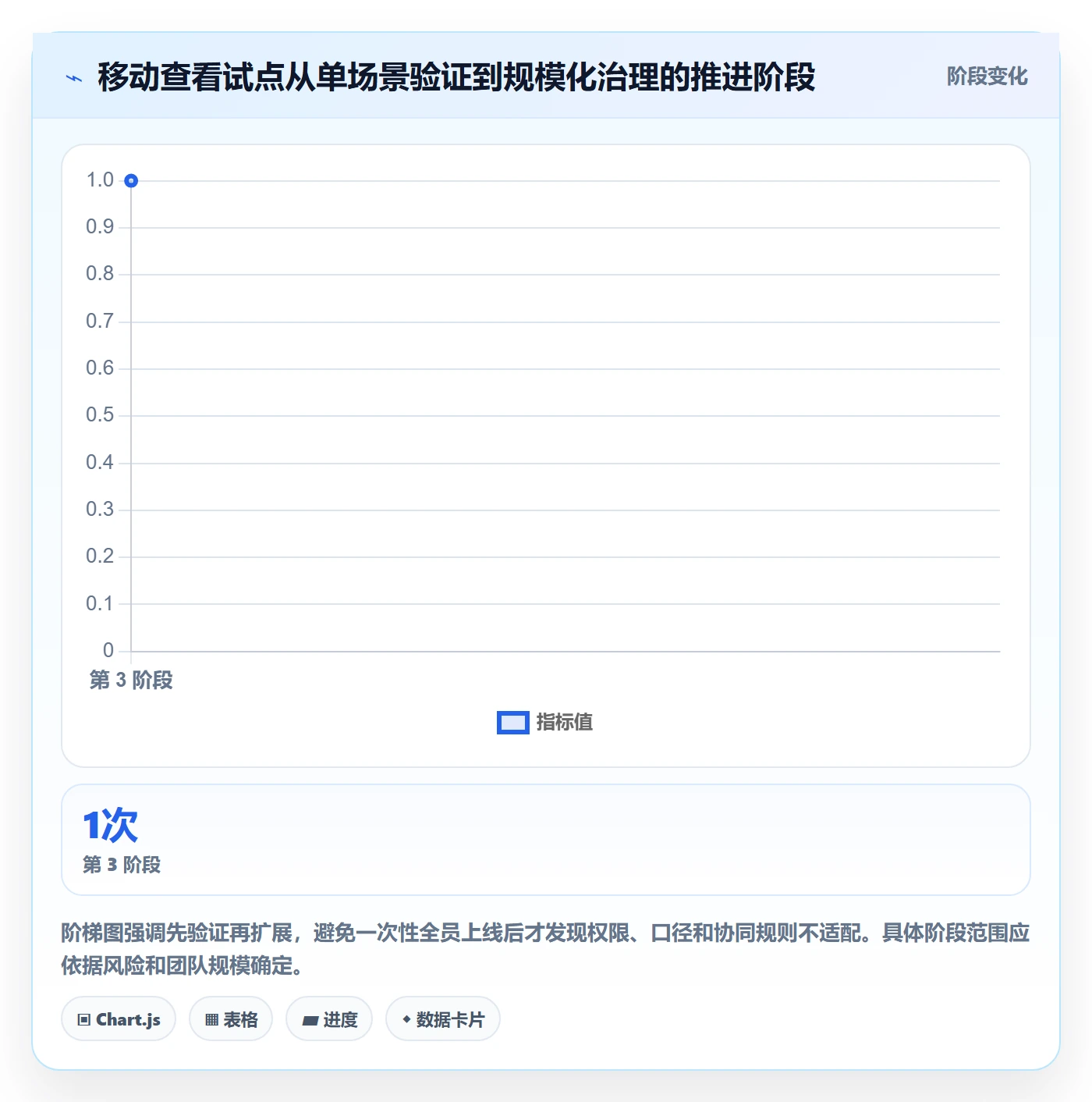 bi 平台避坑指南：移动查看环节的团队协同要注意什么