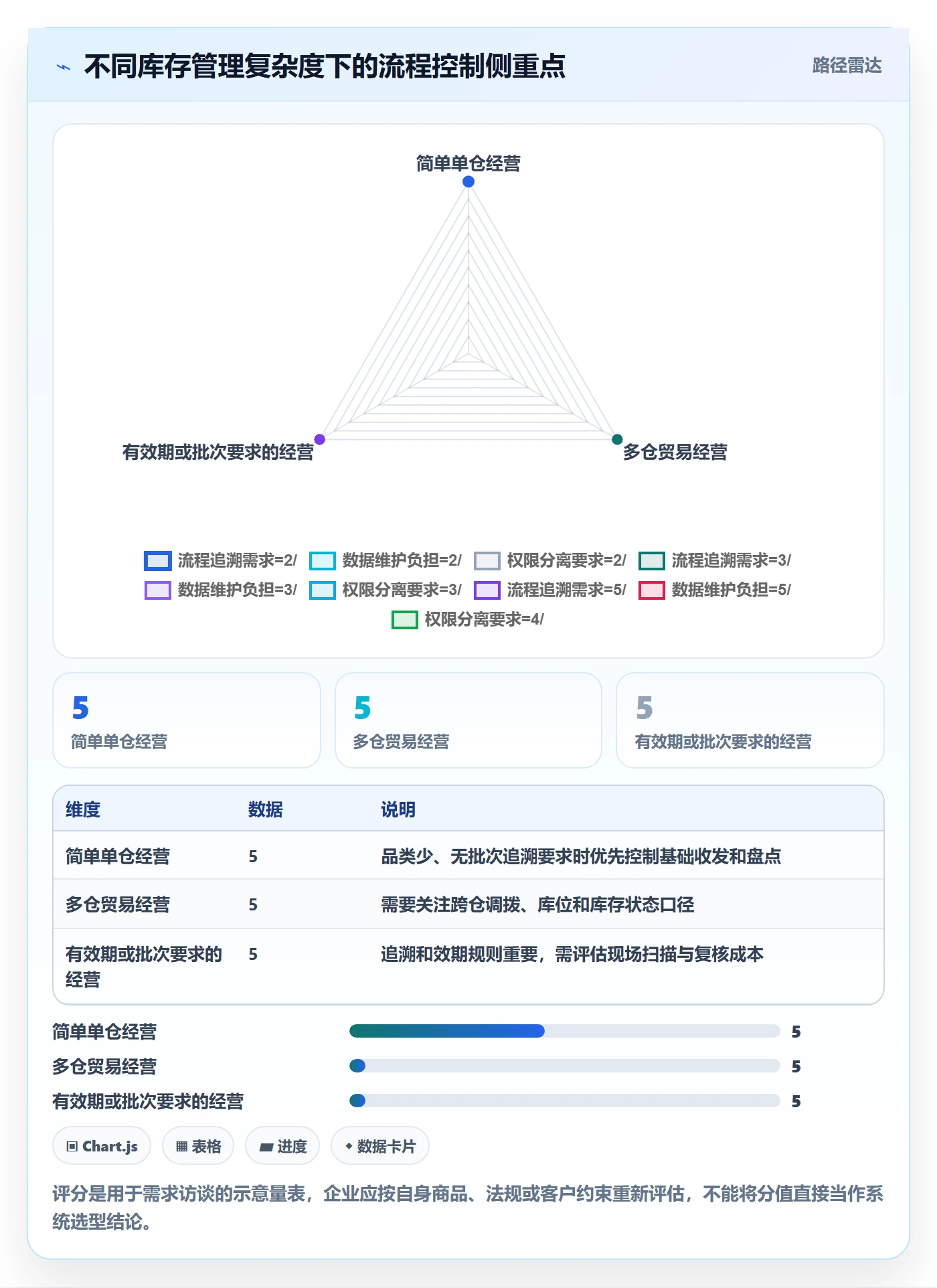 库存管理系统建设路线：从出入库流程到日常管理分几步