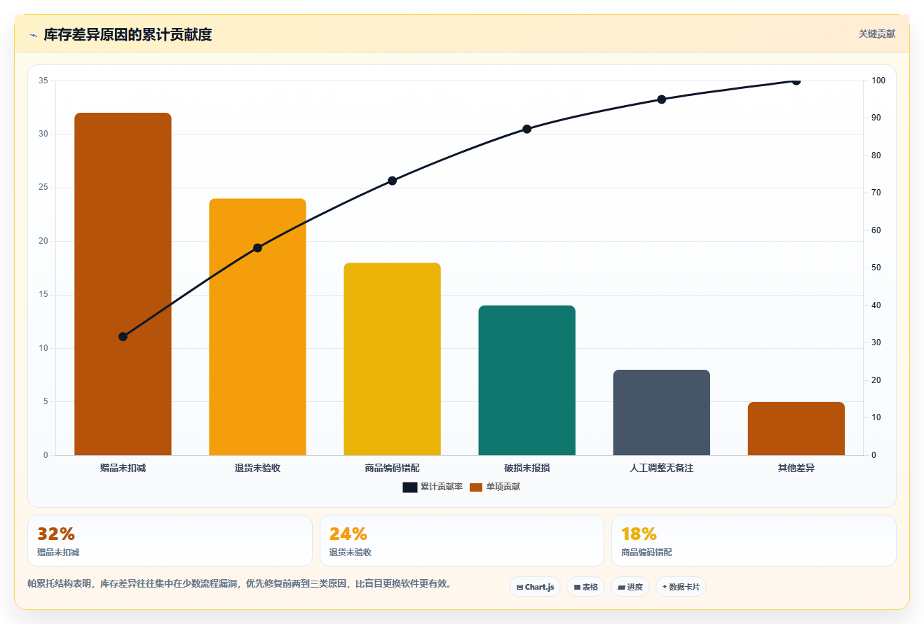 电商辅助软件：个人卖家一页讲清：库存同步与建立工具体系的关系