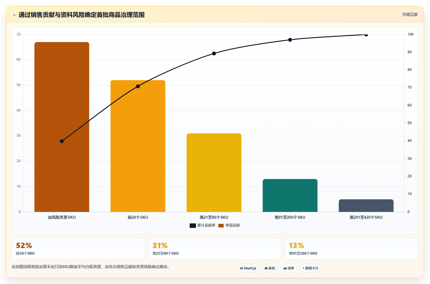电商管理实用方法：围绕商品管理建立标准化管理