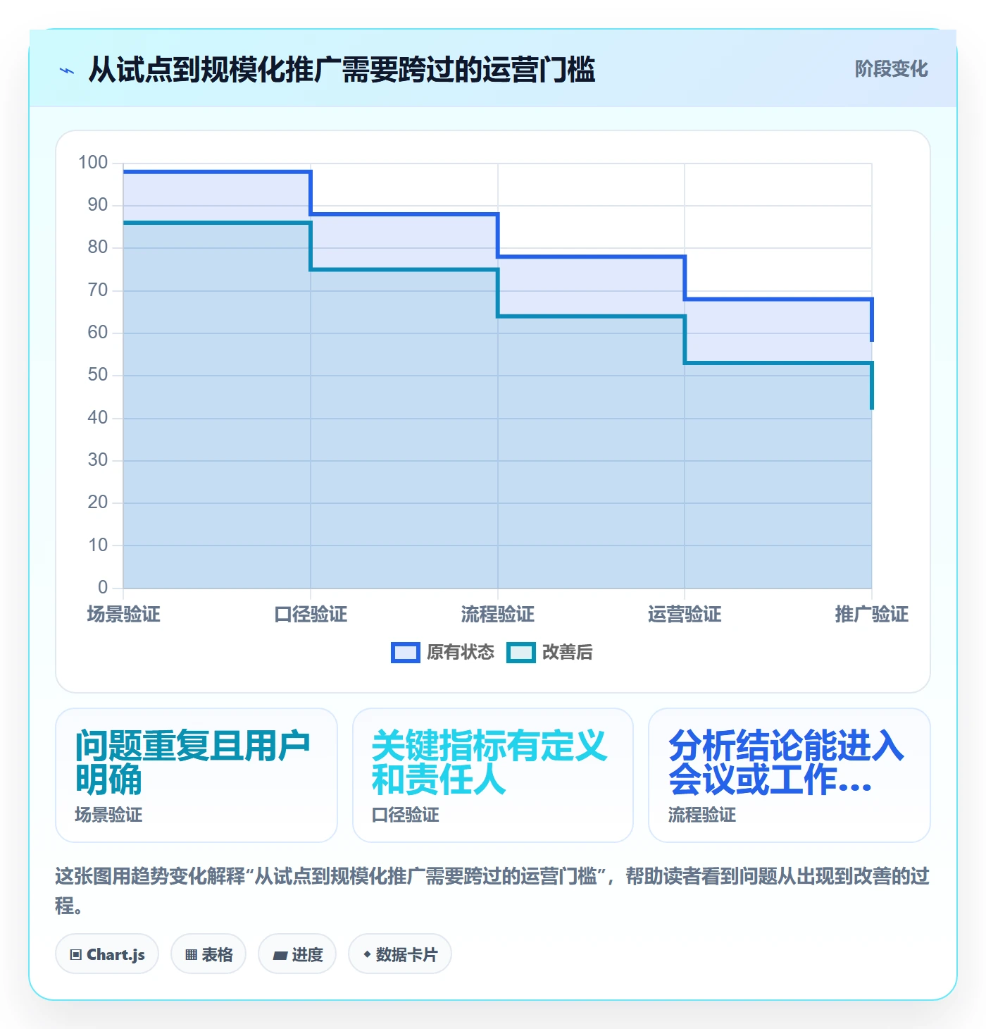 bi 平台运营框架：把自助分析纳入团队协同