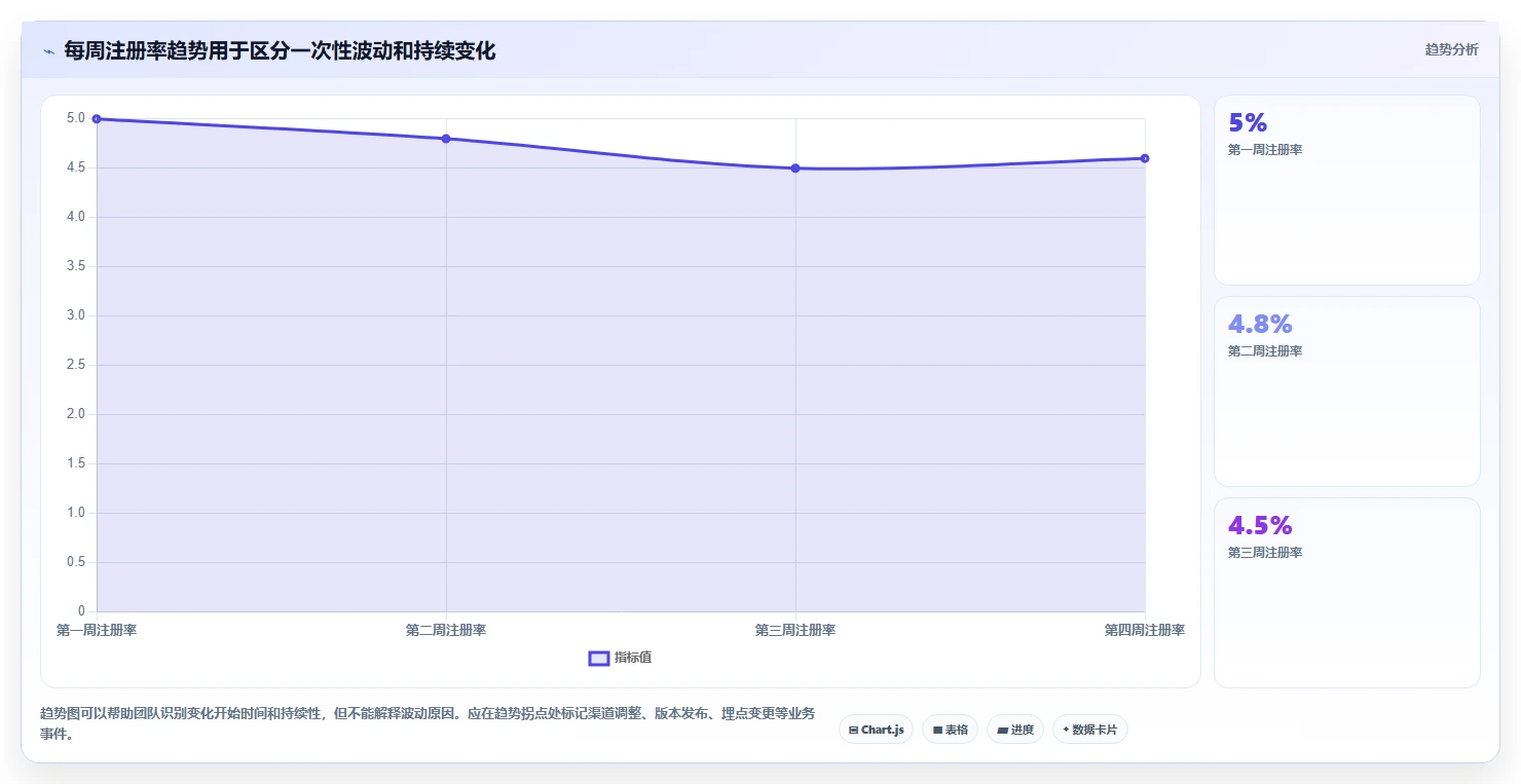 运营数据运营框架：把转化漏斗纳入新手避坑