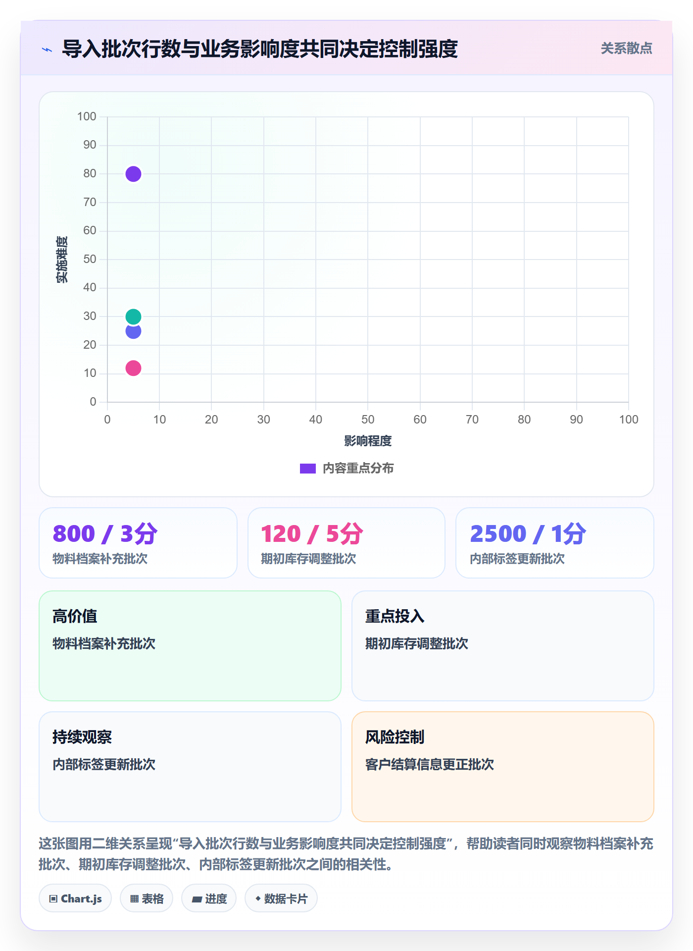erp数据录入怎么用？批量导入场景下的日常管理拆解