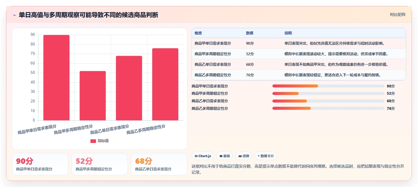 拼多多数据分析工具免费配置指南：选品数据需要哪些常见误区设置