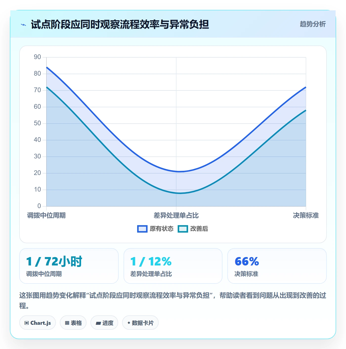 库存管理系统怎么选？多仓调拨相关的进阶玩法判断标准