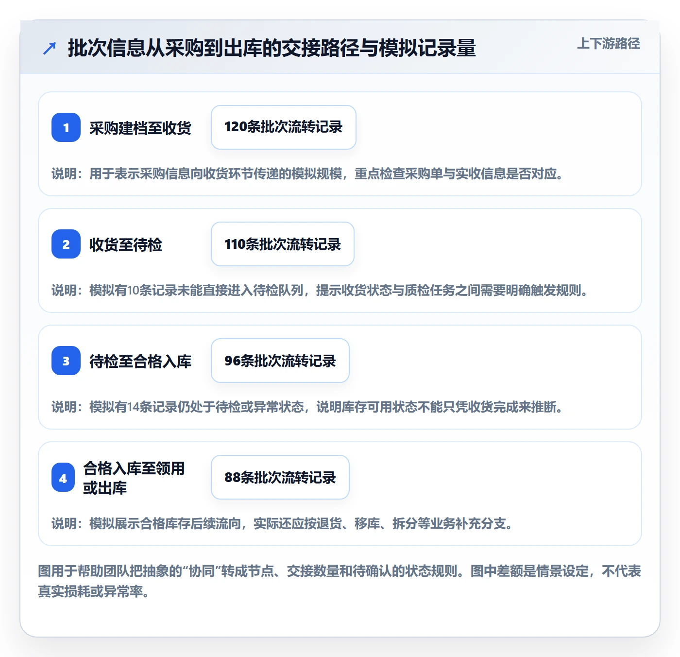 库存管理系统升级方案：用团队协同改善批次管理