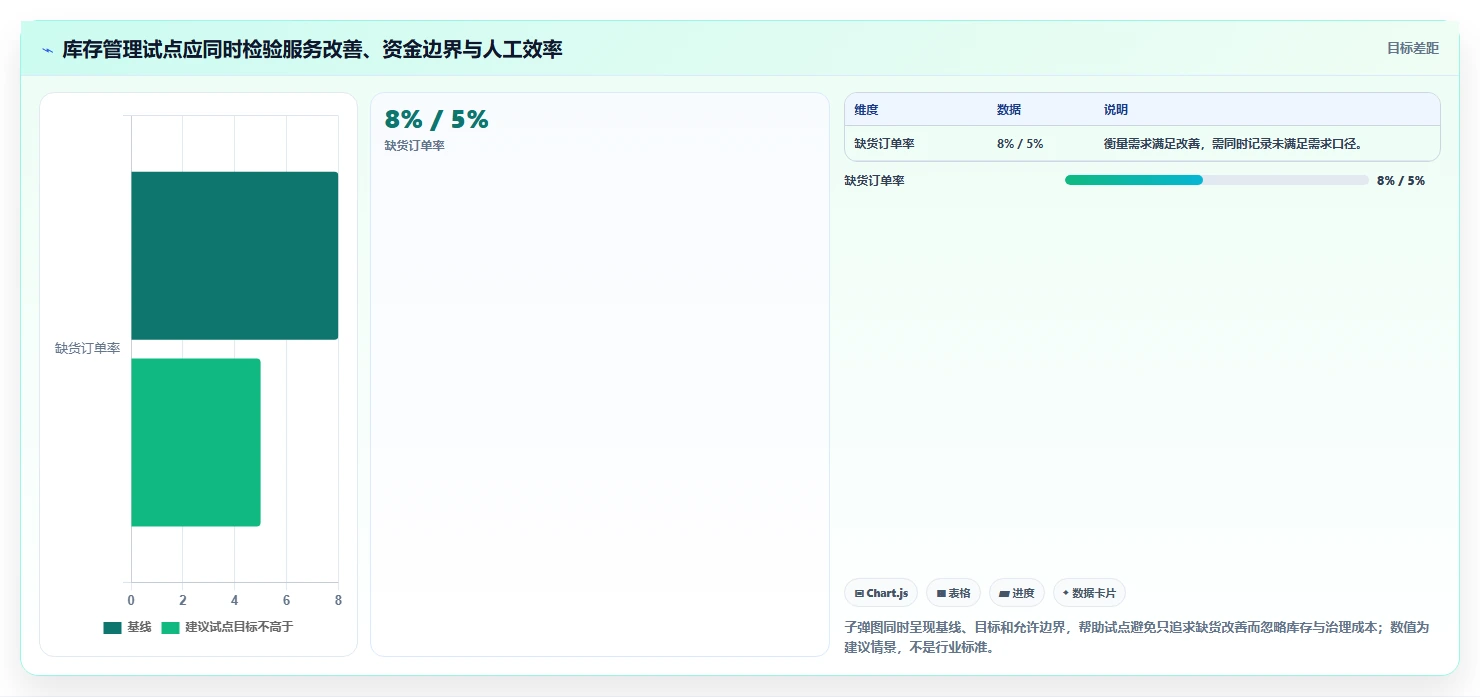 仓库安全库存管理选择标准：需求波动维度如何评估精细化运营