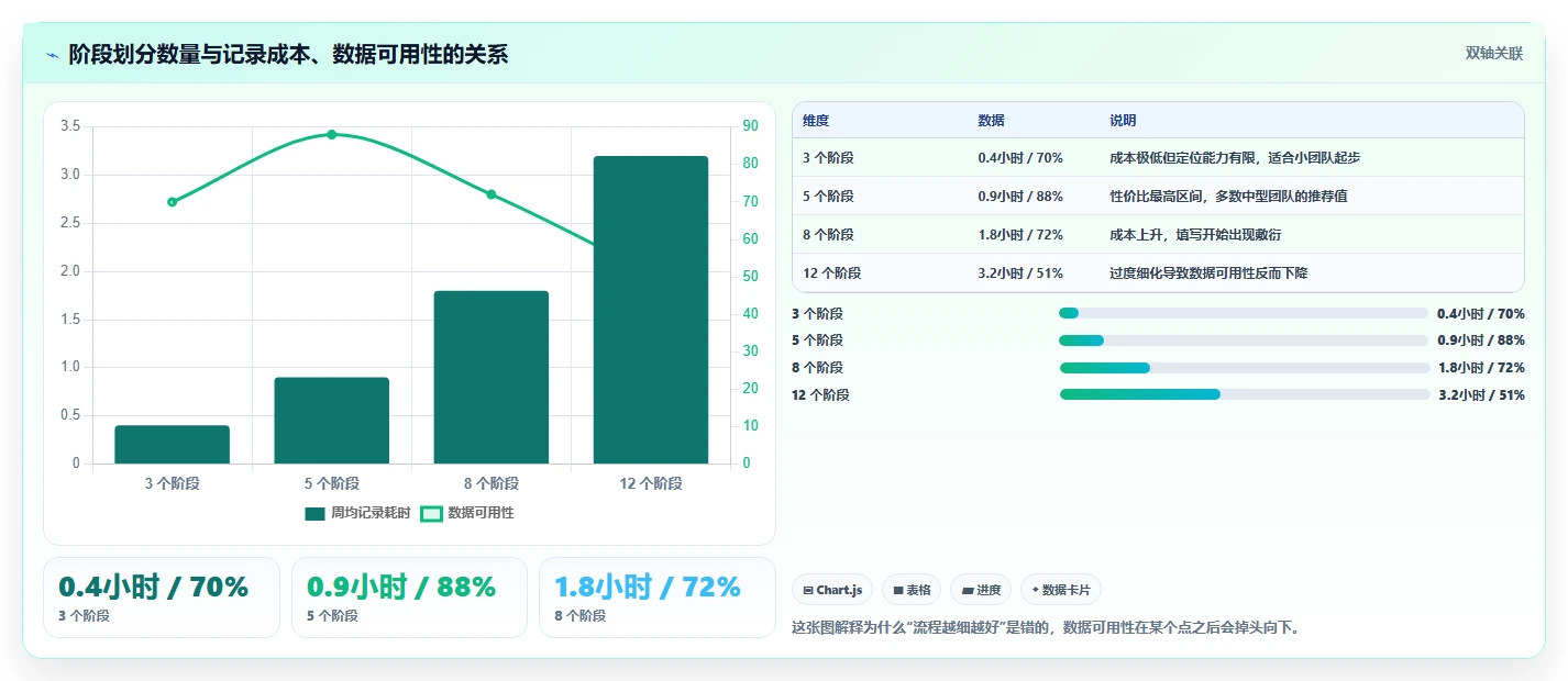 运营工具数据方法：用内容排期支撑流程设计判断