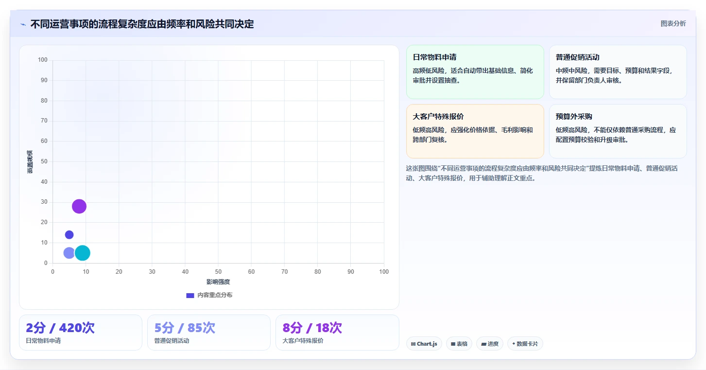 运营管理平台使用技巧：流程配置对应的入门指南方法