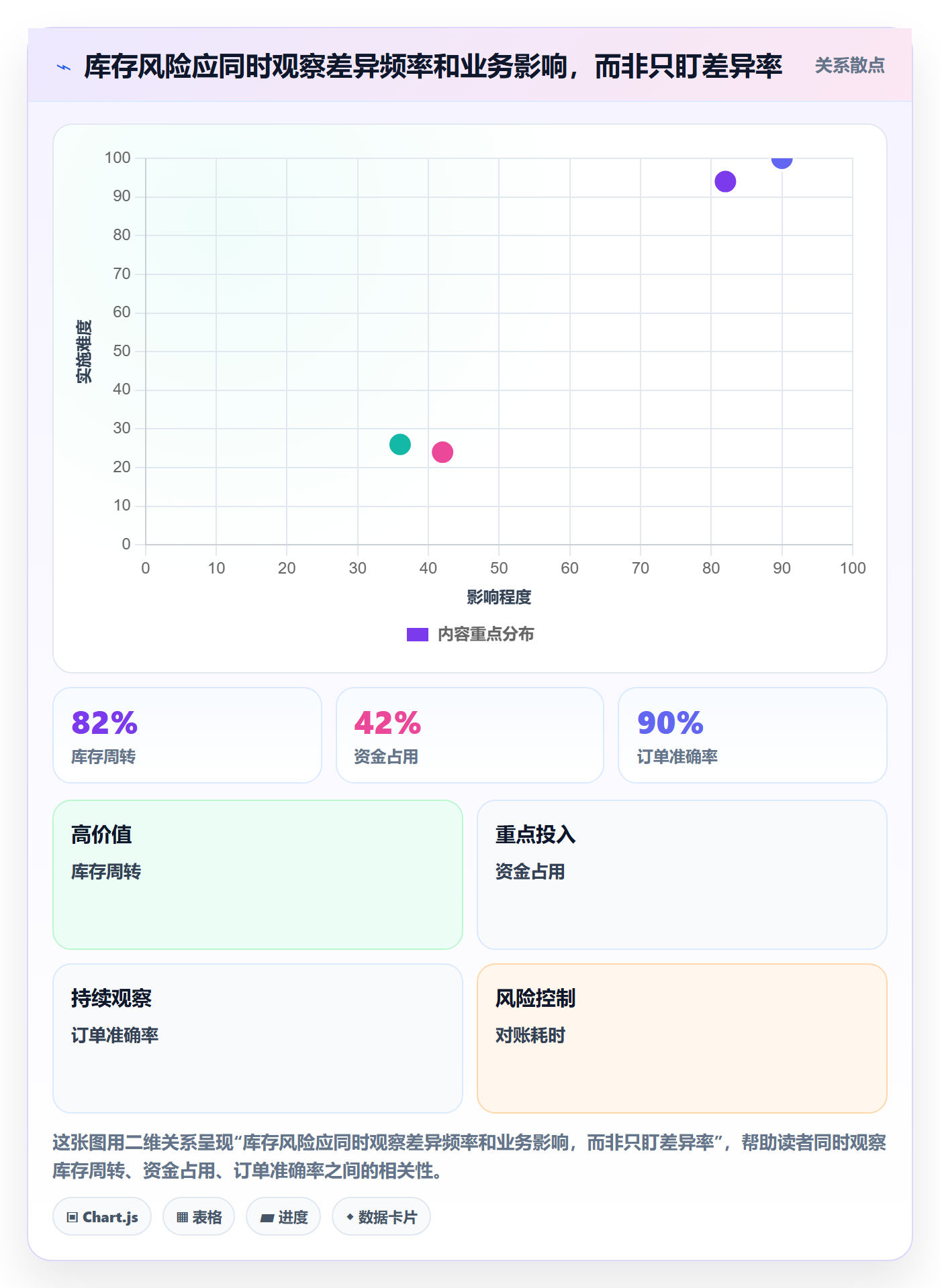 库存管理系统决策指南：用旺季准备判断库存台账方案