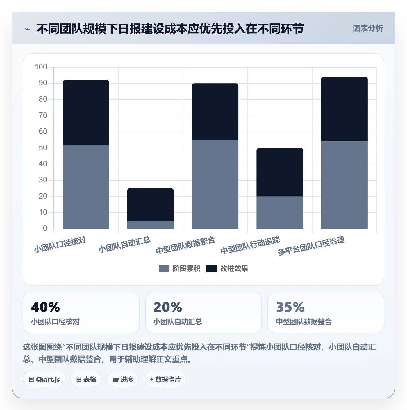 店铺运营管理应用思路：围绕日报周报拆解指标体系