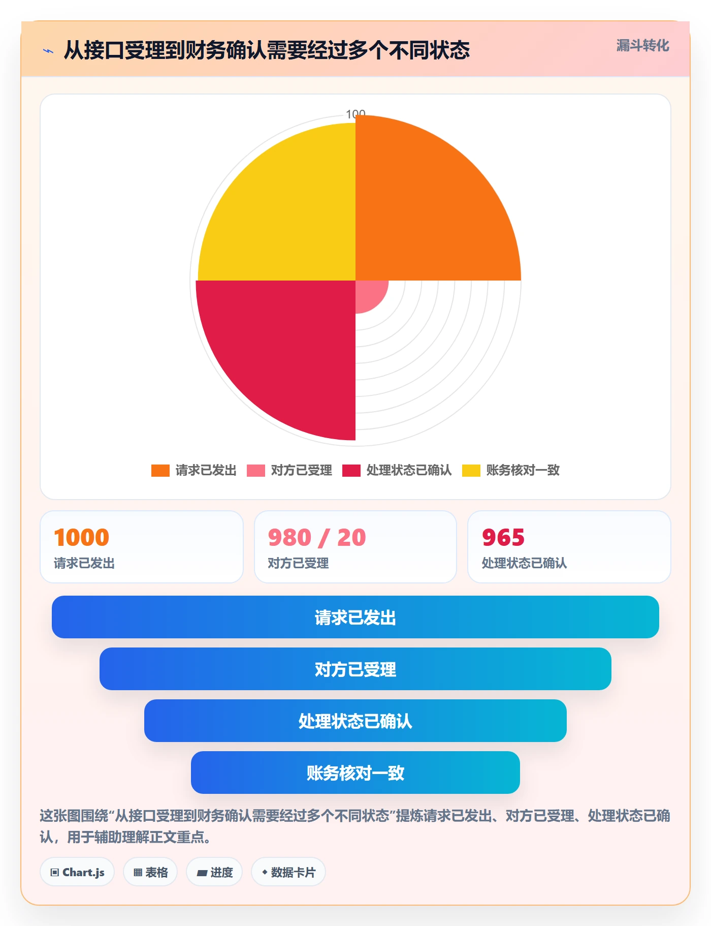分账系统管理要点:接口对接的工具对比如何设计