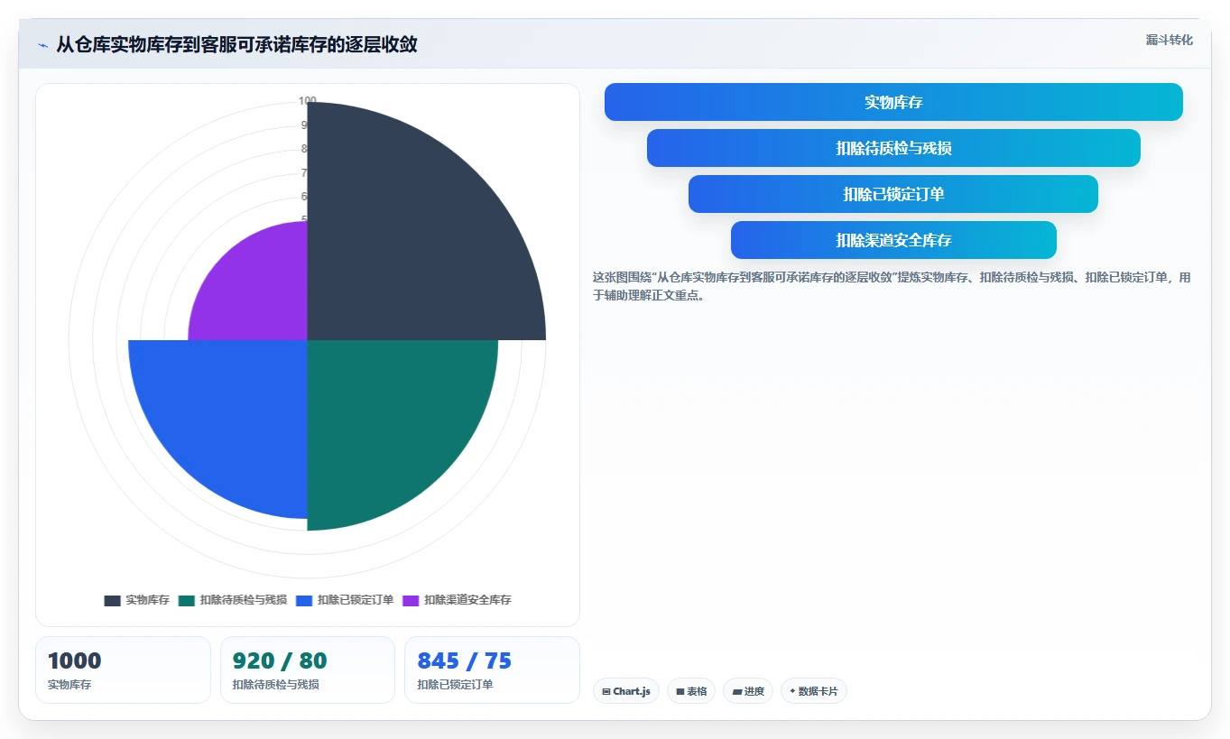 电商辅助软件：客服团队操作手册：开店准备中的库存同步怎么落地