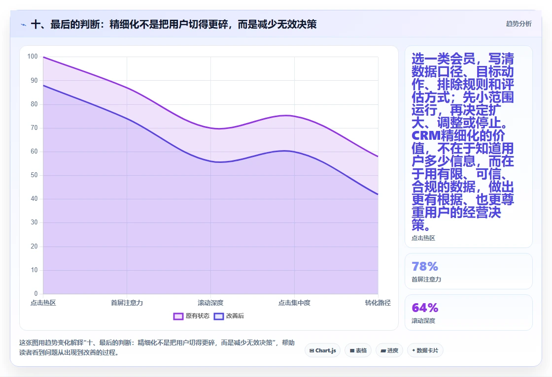 十、最后的判断：精细化不是把用户切得更碎，而是减少无效决策