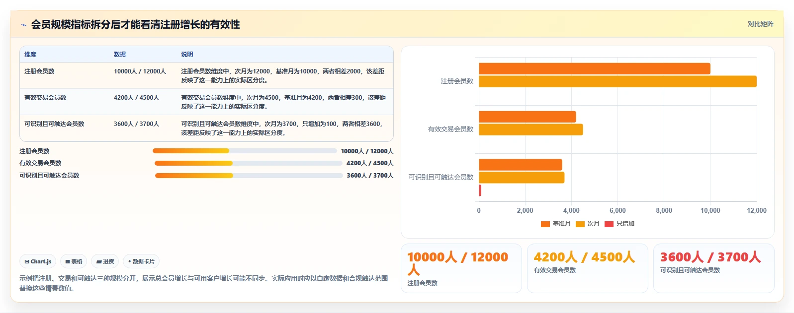 电商crm系统数据方法：用数据打通支撑常见误区判断