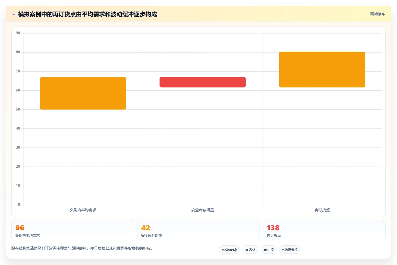 仓库安全库存管理落地清单：需求波动相关的指标体系事项