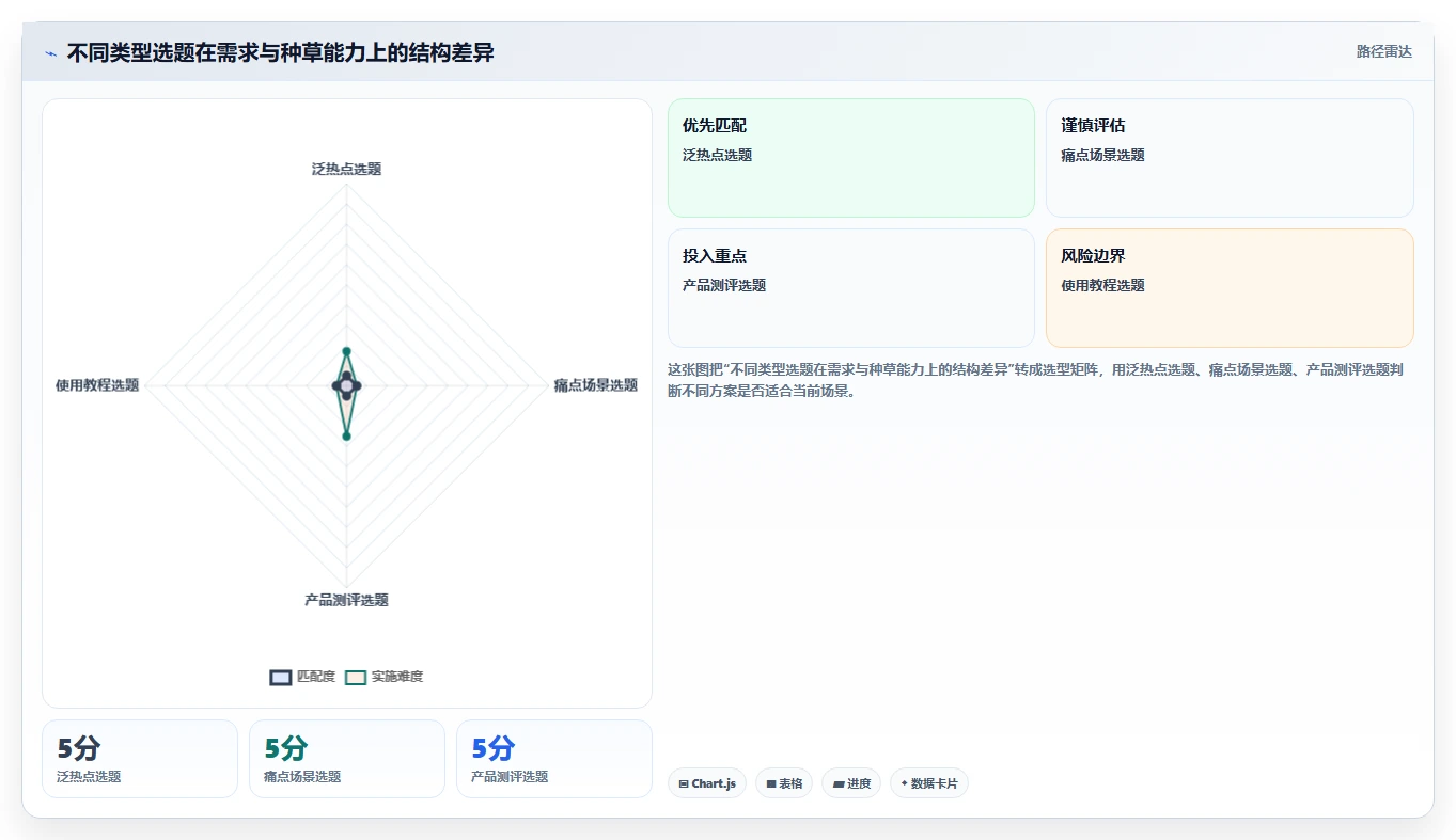 小红书数据分析：数据分析师场景拆解：品牌种草如何做到找到有效选题