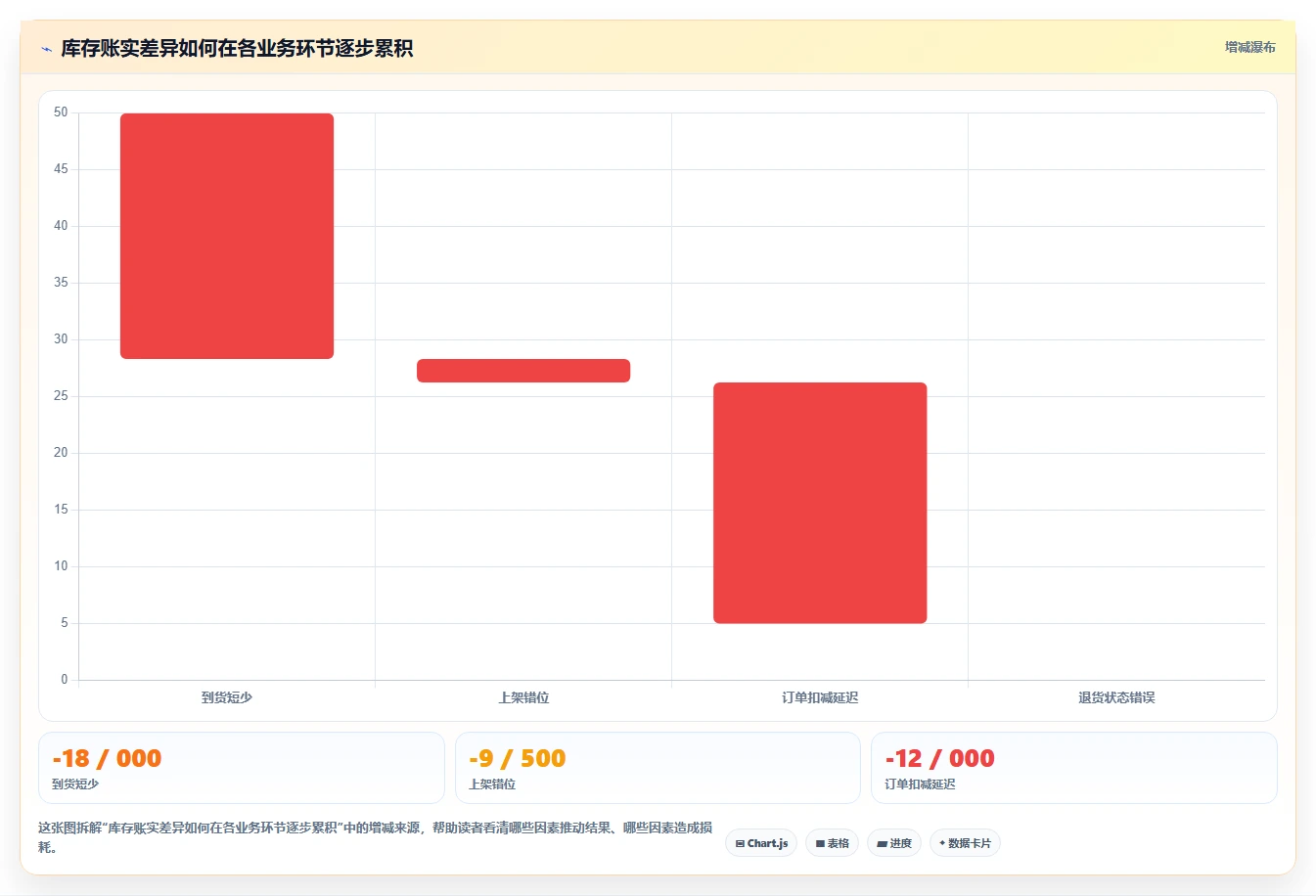 电商仓储管理：供应链负责人场景拆解：规模扩张如何做到提升库存准确率