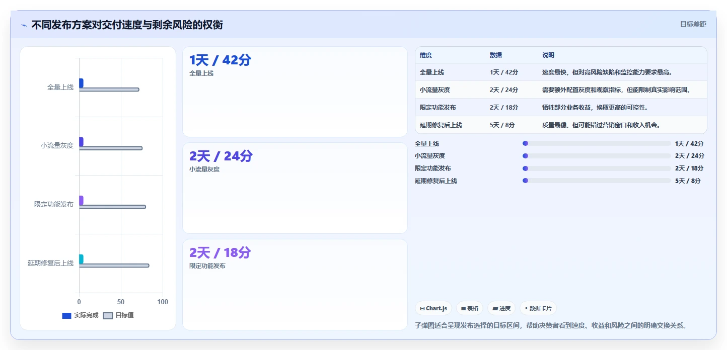 电商系统开发：项目经理流程图解：持续迭代如何减少测试不充分