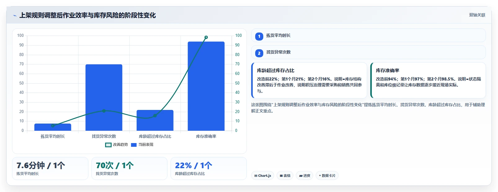 库存出入库：供应链负责人采购前必读：评估上架管理时如何避开库存积压