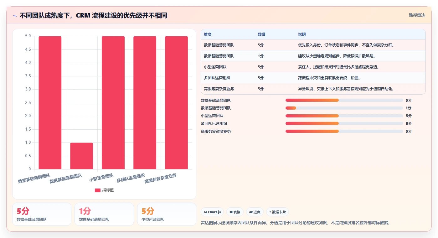 电商crm系统工作指南：用流程设计解决私域触达问题