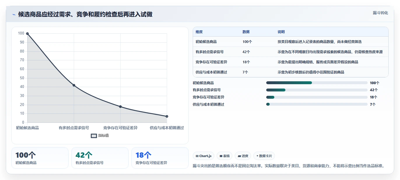 拼多多数据分析工具免费实用方法：围绕选品数据建立常见误区