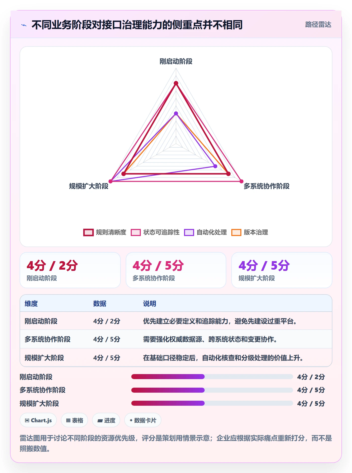 分账系统场景解析：接口对接中的标准化管理怎么处理