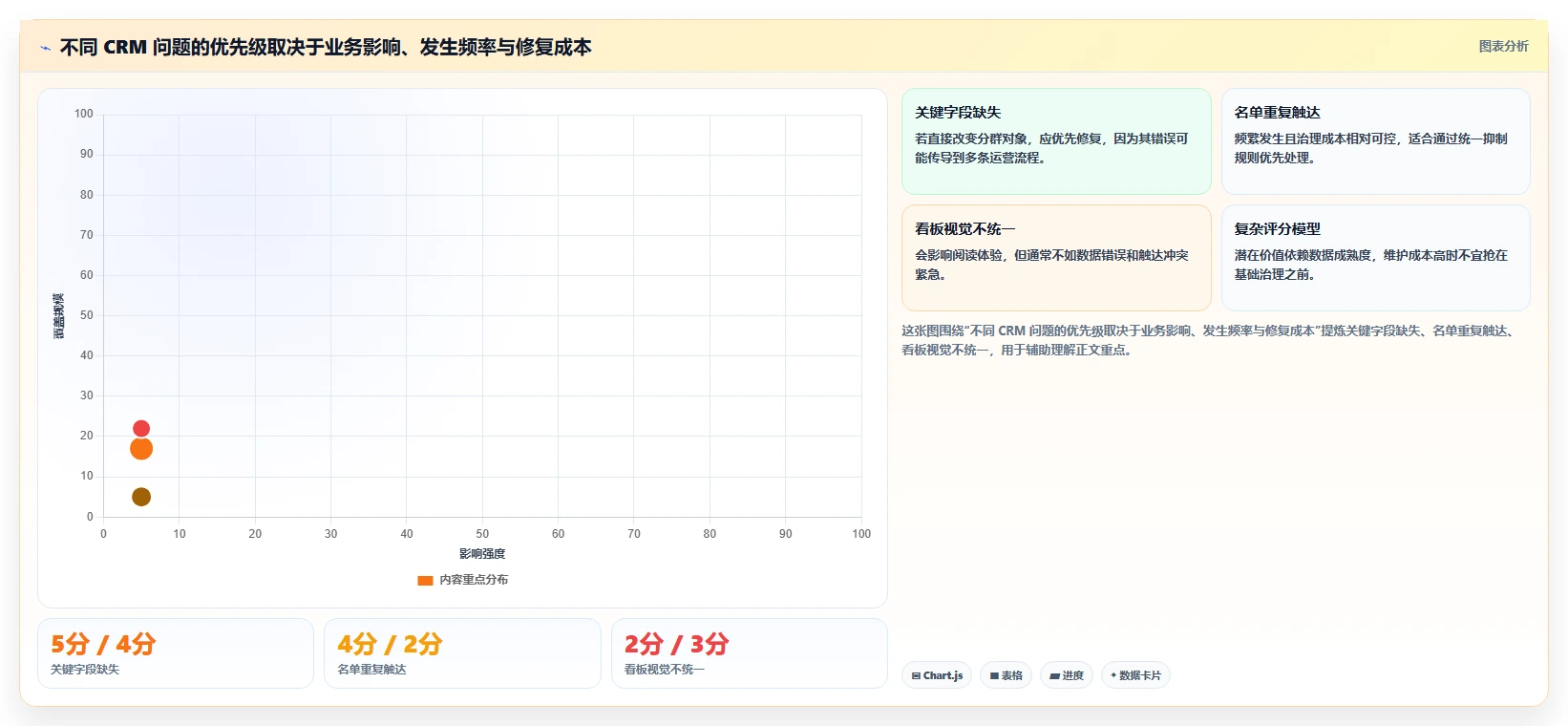 电商crm系统优化清单：会员分层与效率提升的关键动作