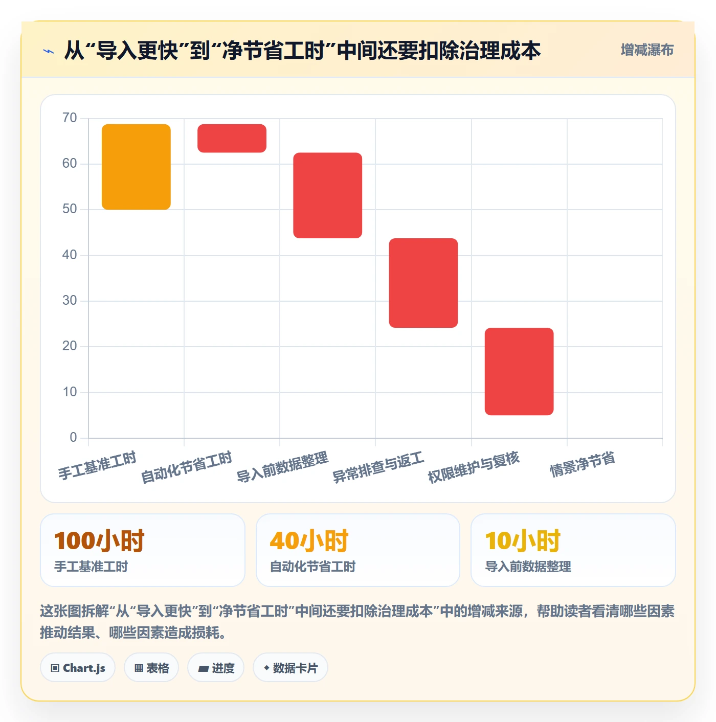 erp数据录入怎么选？权限分工相关的落地案例判断标准