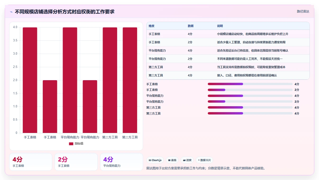 拼多多数据分析工具免费配置指南：店铺诊断需要哪些核心功能设置