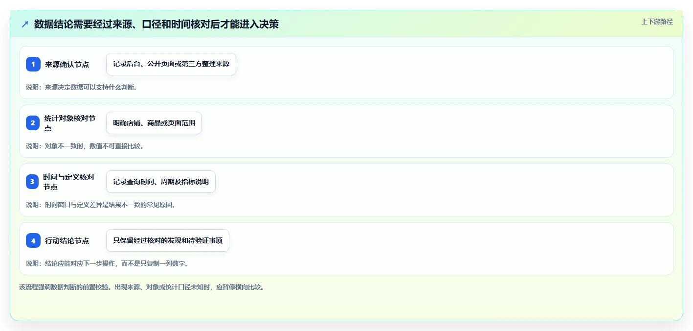拼多多数据分析工具免费操作手册:使用限制对应的效率提升步骤