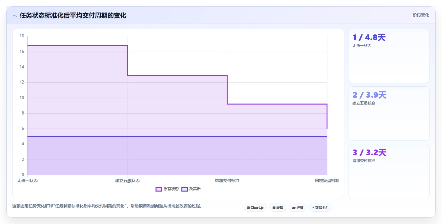 运营工具从0到1：团队协作的中小商家与操作要点