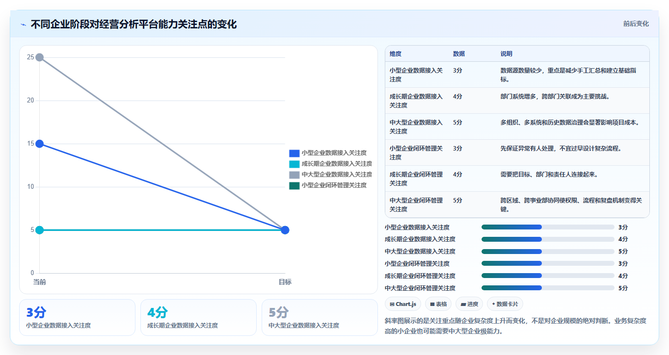 运营管理平台场景解析：经营分析中的工具对比怎么处理