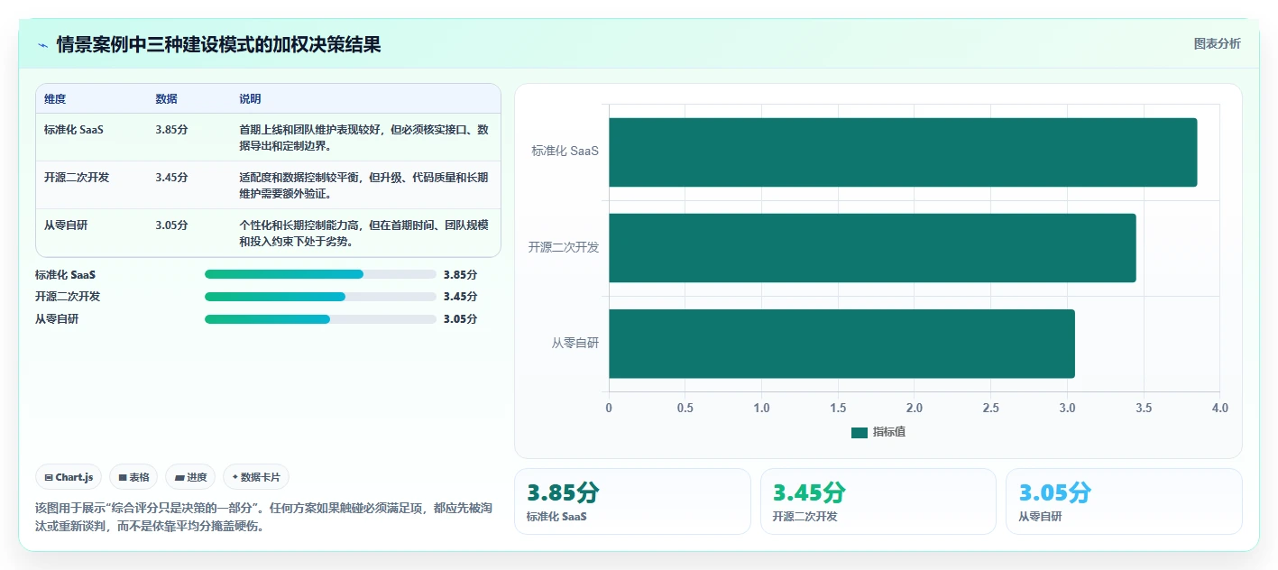 电商系统开发：产品经理操作手册：技术选型中的技术选型怎么落地