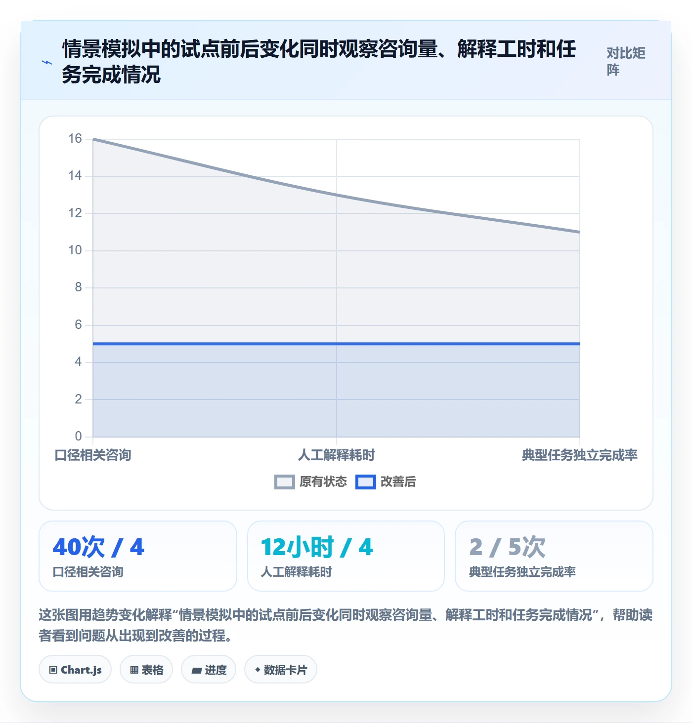 bi 平台工作指南：用指标体系解决自助分析问题