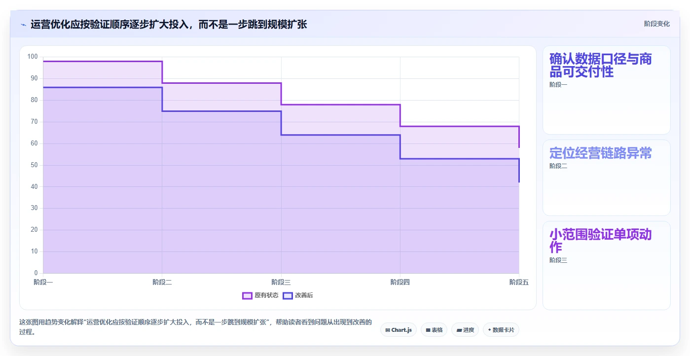 店铺运营包括哪些方面优化清单:商品运营与常见误区的关键动作