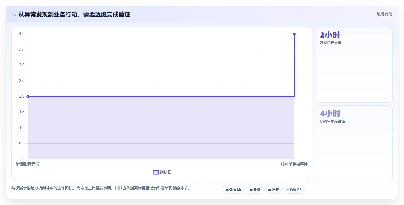 想做好运营数据，先掌握进阶玩法中的数据采集