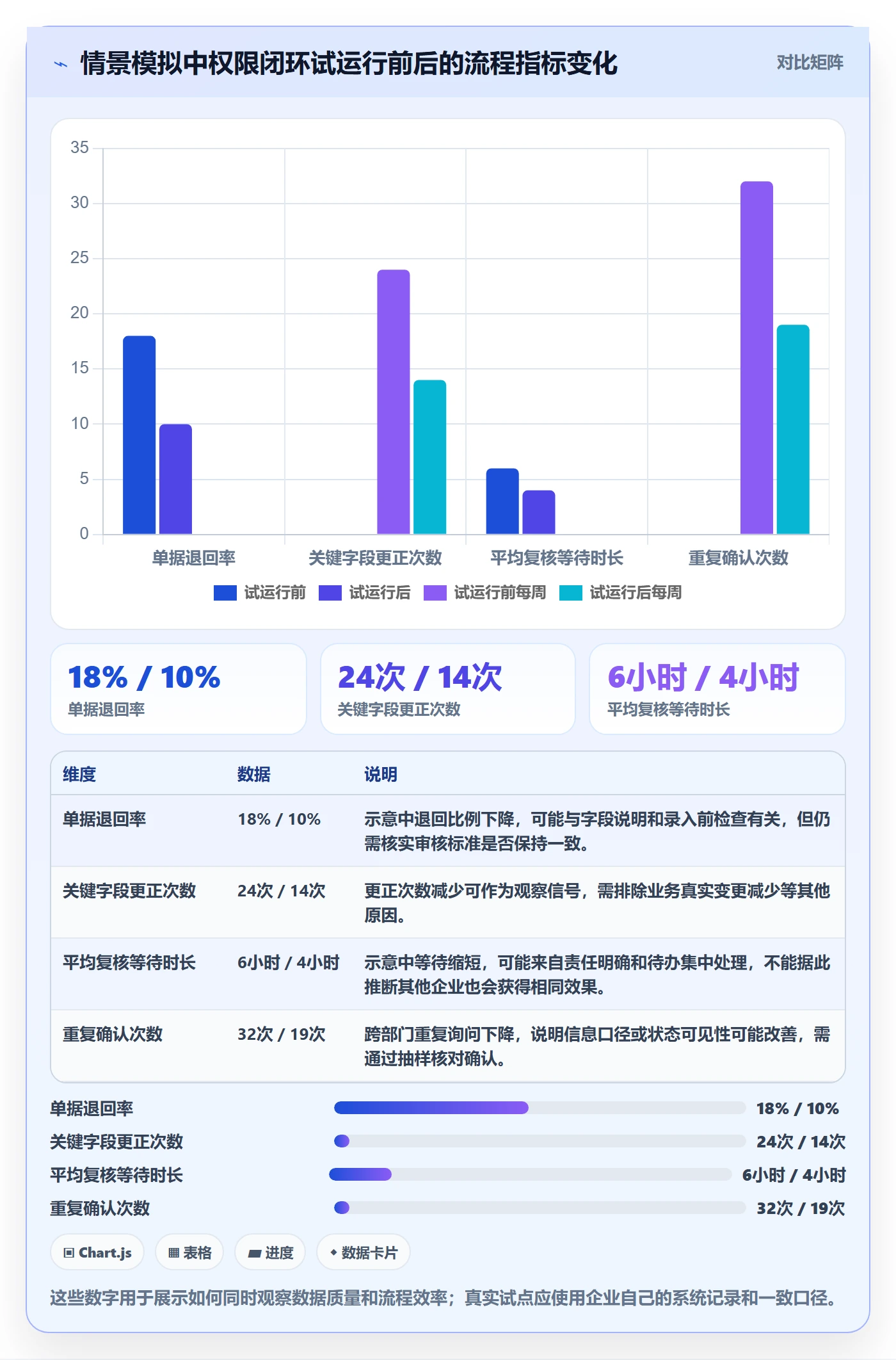 erp数据录入怎么管？以权限分工为核心的增长策略方案