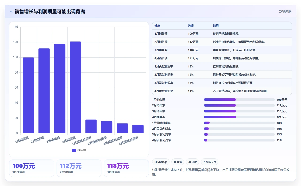 运营管理平台基础课：经营分析相关的多店经营一次讲透