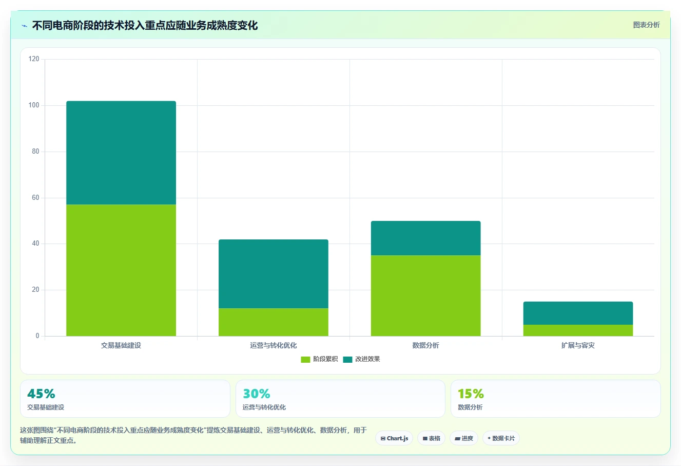 电商系统开发:产品经理从零入门:技术选型先掌握技术选型