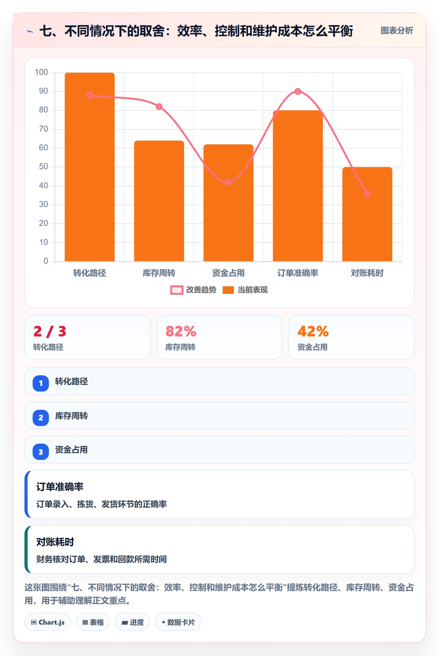 七、不同情况下的取舍：效率、控制和维护成本怎么平衡